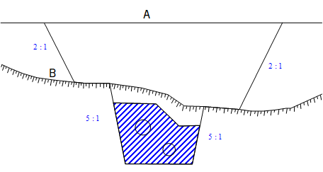 Fundament og omfylling