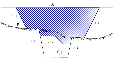 Gjenfylling med stedlige masser