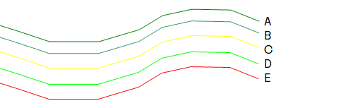 Predefinerte sjikt i Gemini Terrain