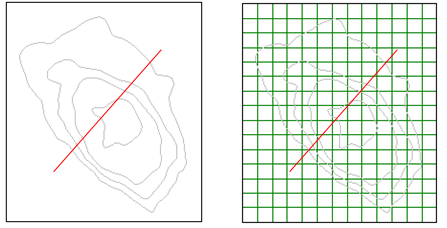 Ulike beregningsmetoder