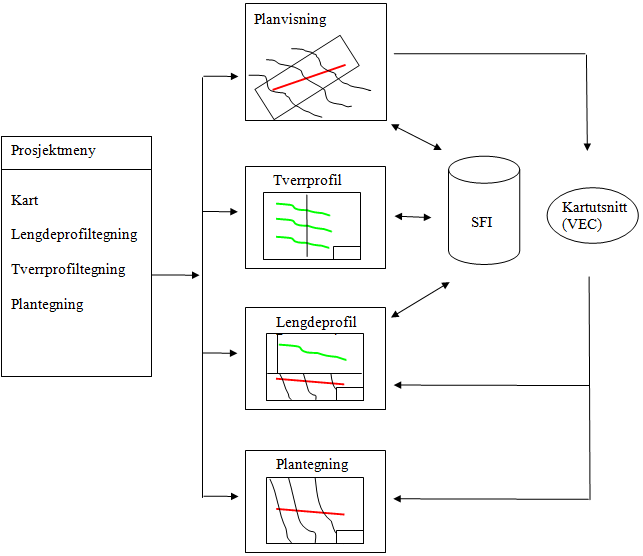 Oversikt over presentasjonstegninger
