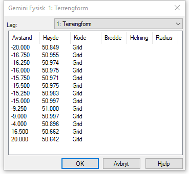Egenskapsdialog for lag i profiler