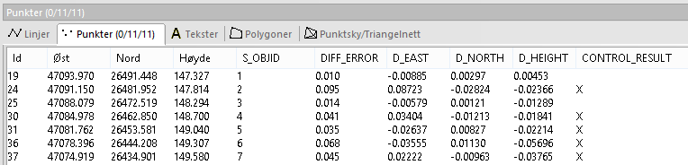 Geometrisk kontroll linje resultat