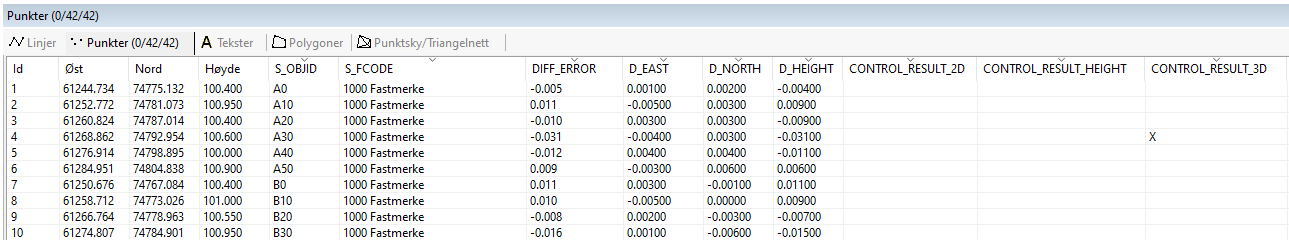 Geometrisk kontroll resultat