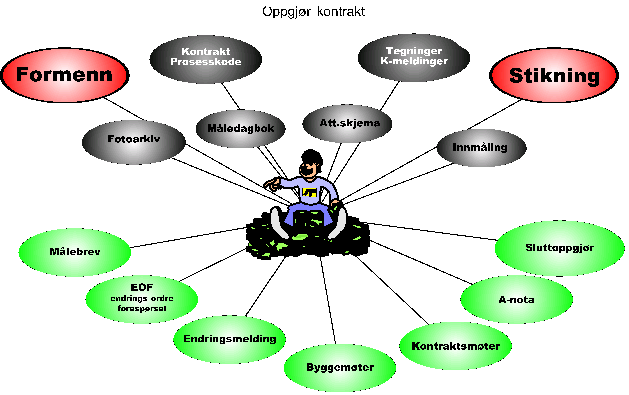 Grunnlag for dokumentasjon
