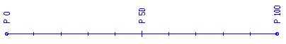 Line definition annotation