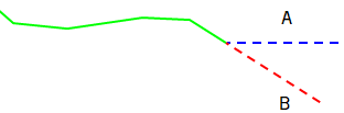 Example of horizontal and extrapolated expansion
