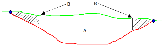 Integral check limit