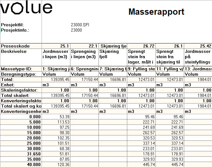 Excel report with mass types