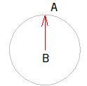 Geometric control point