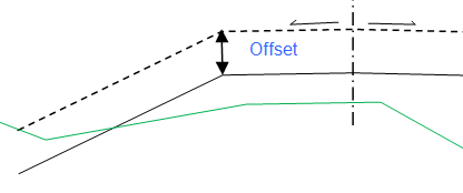 Vertical offset