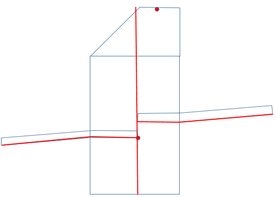 Illustration of stakeout data that is copied