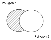 Principle sketch for volume difference