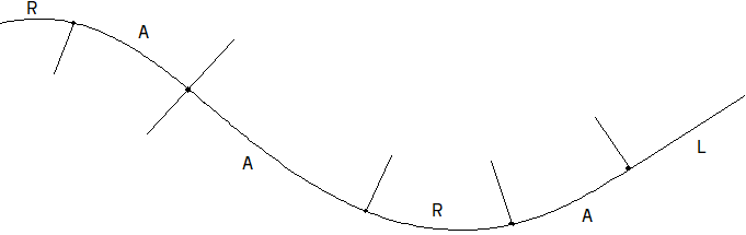 Combination of straight line, circular arc, and clothoid in a horizontal curvature