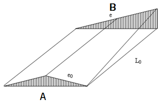 Crown slope and one-way slope in the normal profile