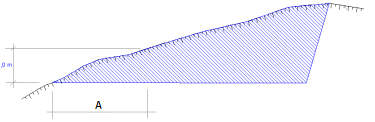Flat area
