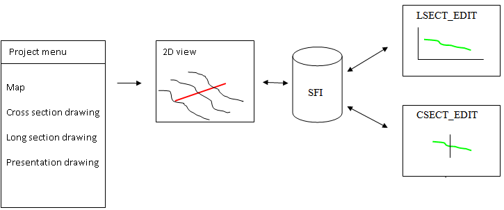 Profile window