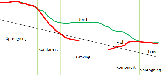 Combined trench