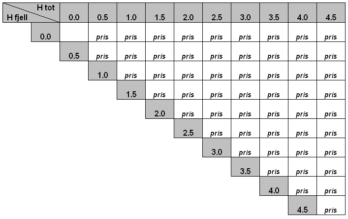 Trench table