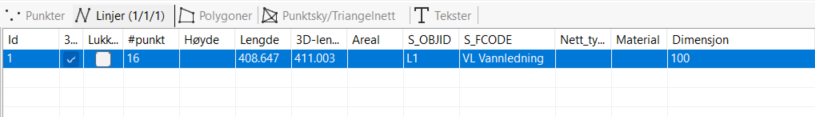 Horisontal liste med VA-data