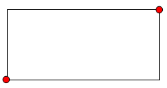 Fönster layout