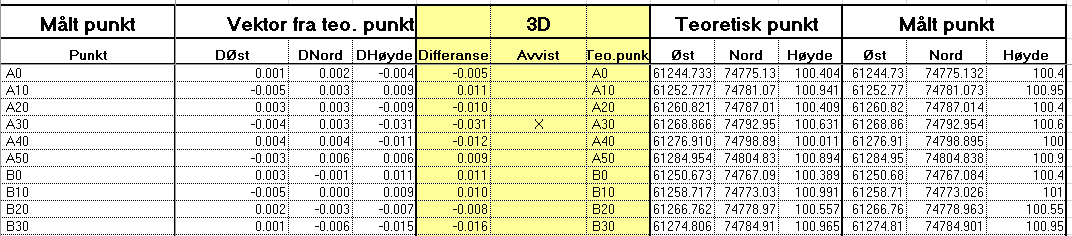 Geometrisk kontroll rapport