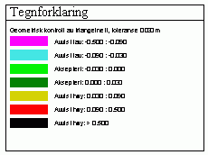 Teckenförklaring