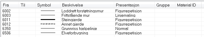 Dialog for presentasjonsregler