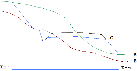 Polygon for traulag