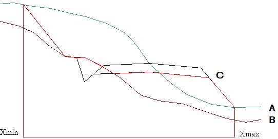 Fra-polygon i beregningen