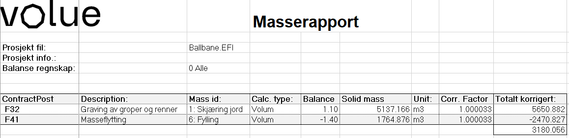 Eksempel på masserapport i Excel