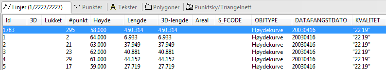 Egenskaper for linjer i horisontalt listefelt
