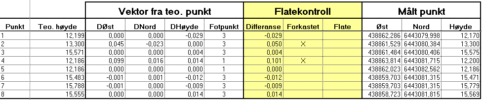 Excel-rapport