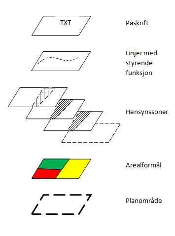 PlanLayerLevel2.png